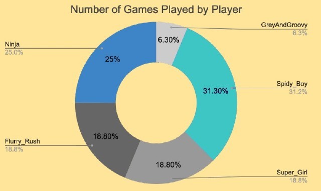 Data literacy, kids in data - knowledge pie chart