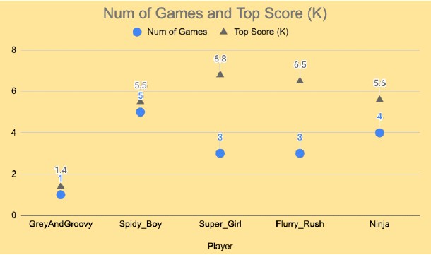 Data literacy, kids in Data - insights from scattered plot