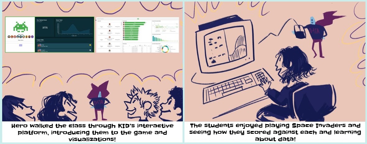 Students playing and learning about data literacy using Kids in Data workshop