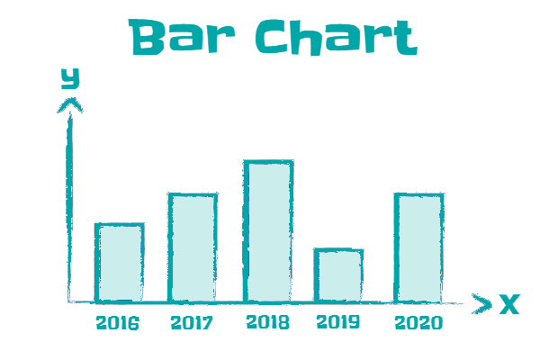 bar chart