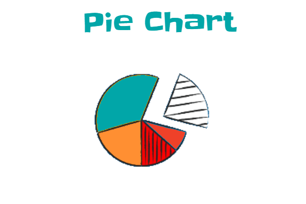 pie chart