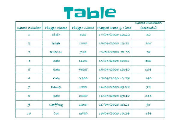 table